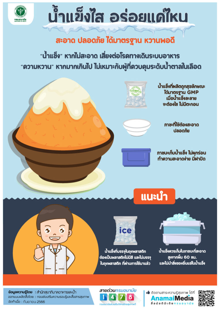 น้ำแข็งไส อร่อยแค่ไหน ต้องสะอาด ปลอดภัย ได้มาตรฐาน หวานพอดี