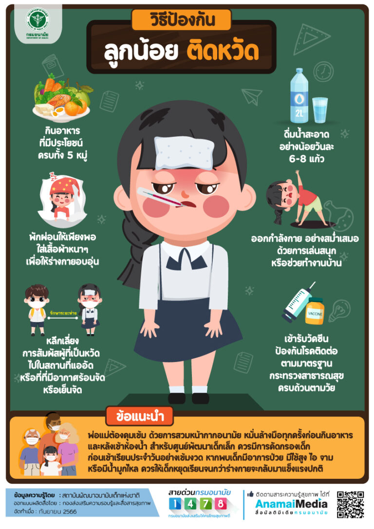 วิธีป้องกัน ลูกน้อยติดหวัด