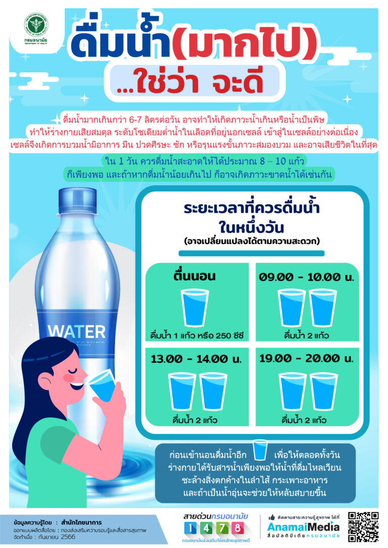 ดื่มน้ำมากไปใช่ว่าจะดี