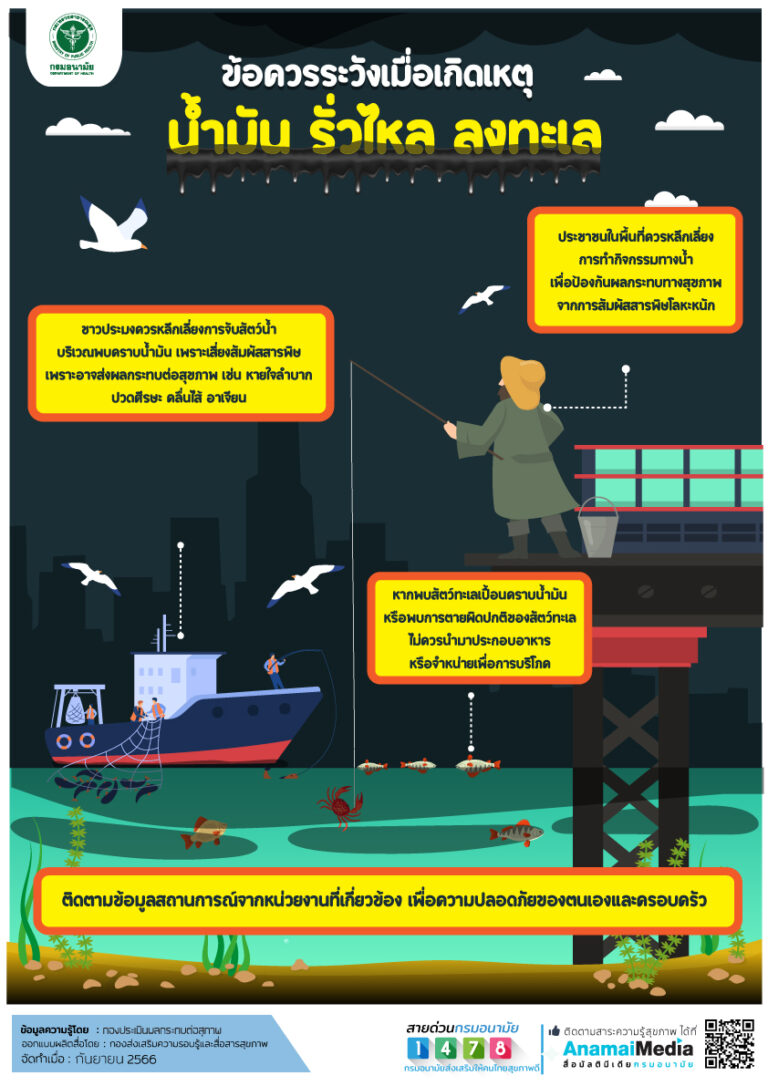 ข้อควรระวังเมื่อเกิดเหตุ น้ำมัน รั่วไหล ลงทะเล