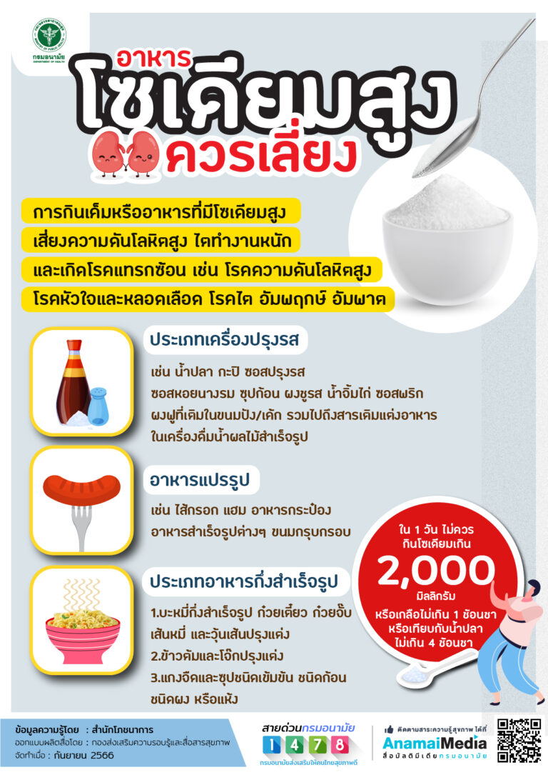 อาหารโซเดียมสูง ควรเลี่ยง กินมากเสี่ยงโรคความดันโลหิตสูง โรคไต