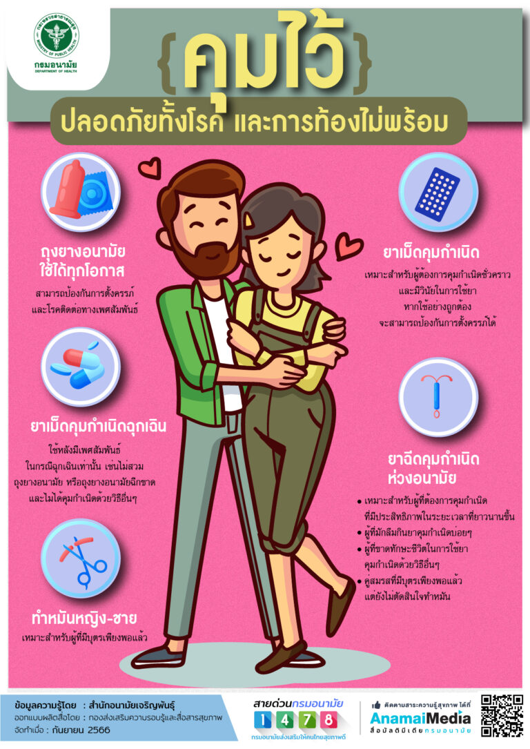 คุมไว้ปลอดภัยทั้งโรค และการตั้งครรภ์ไม่พร้อม