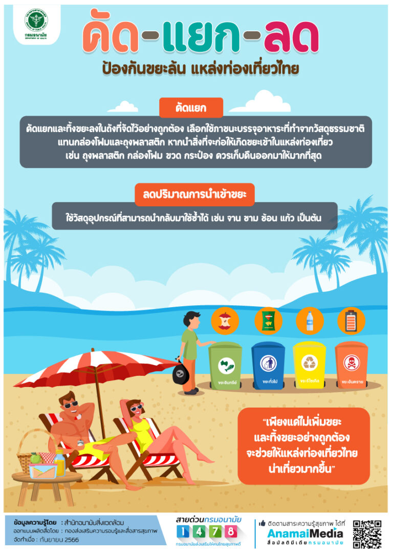 คัด-แยก-ลด ป้องกันขยะล้น แหล่งท่องเที่ยวไทย