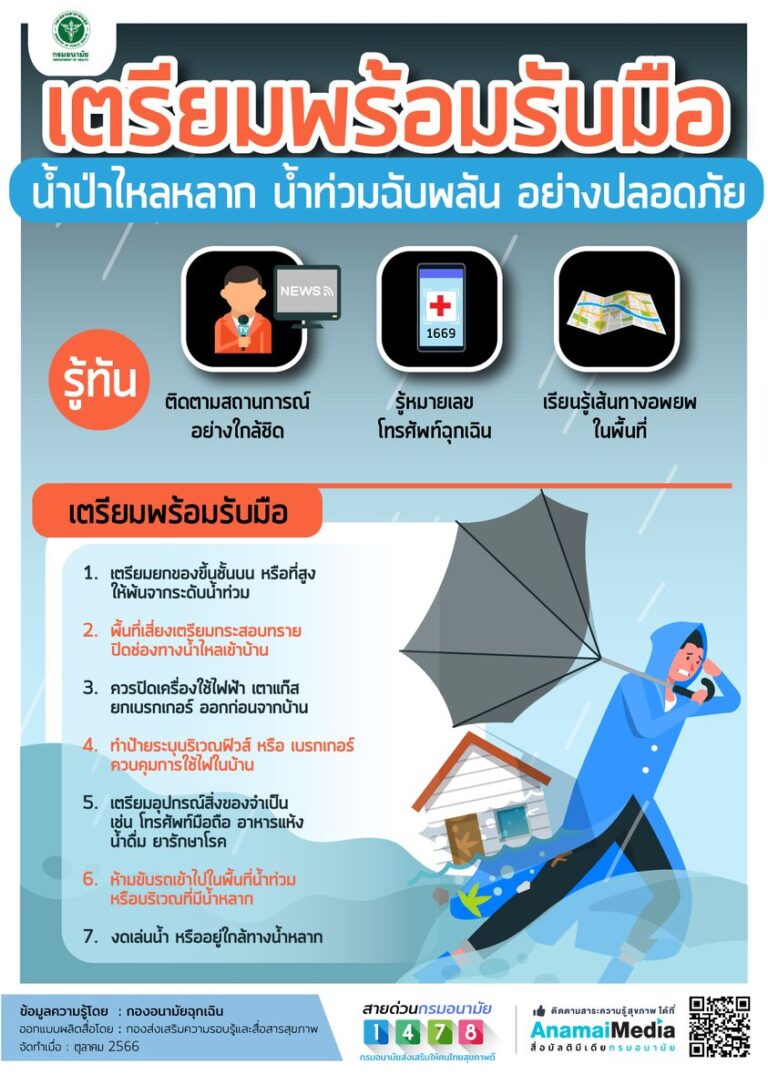 เตรียมพร้อมรับมือ น้ำป่าไหลหลาก น้ำท่วมเฉียบพลัน อย่างปลอดภัย