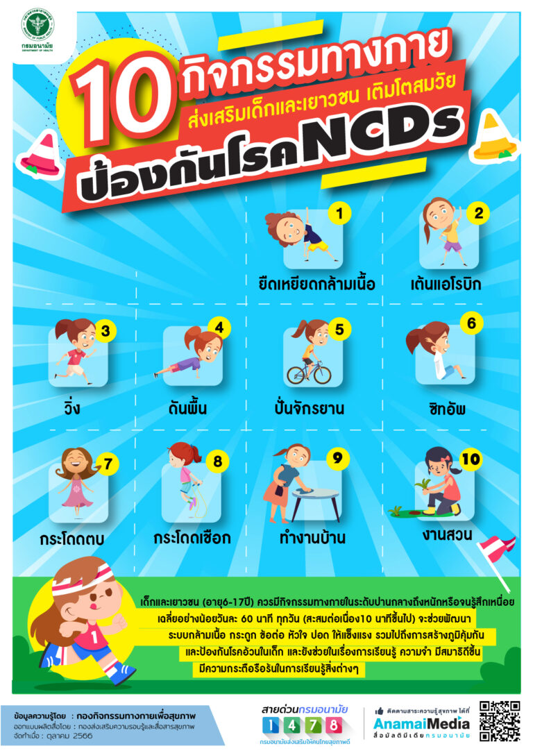 10 กิจกรรมทางกาย ส่งเสริมเด็กและเยาวชน เติบโตสมวัย ป้องกันโรค NCDs