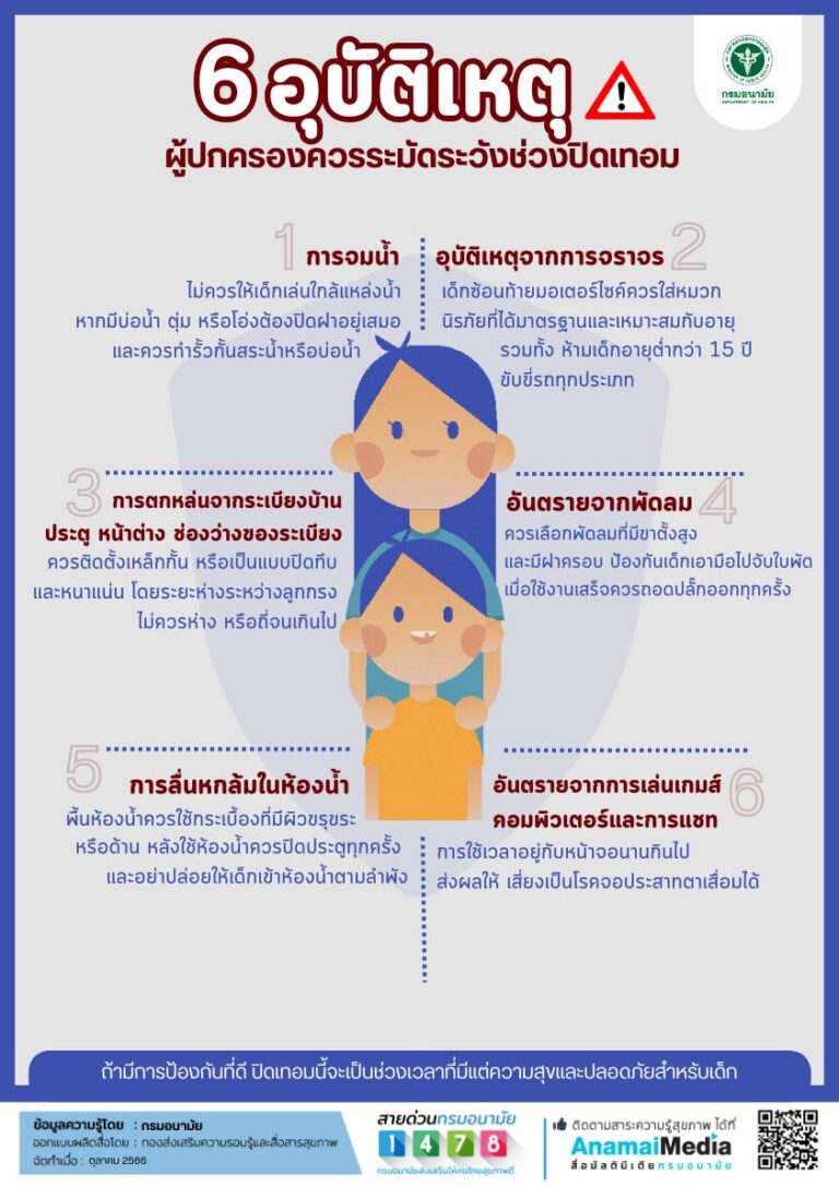 6 อุบัติเหตุ ที่ผู้ปกครองควรระทัดระวังช่วงปิดเทอม
