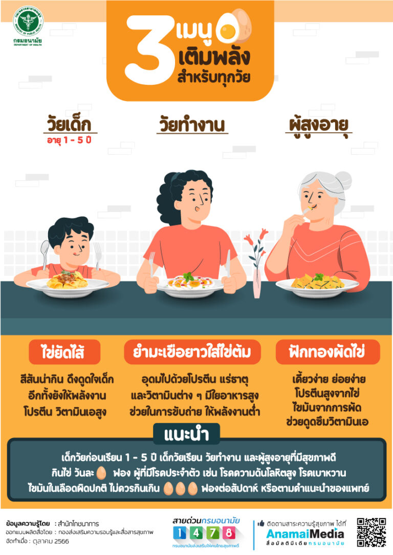 แนะนำ 3 เมนูไข่ เติมพลังสำหรับทุกวัย
