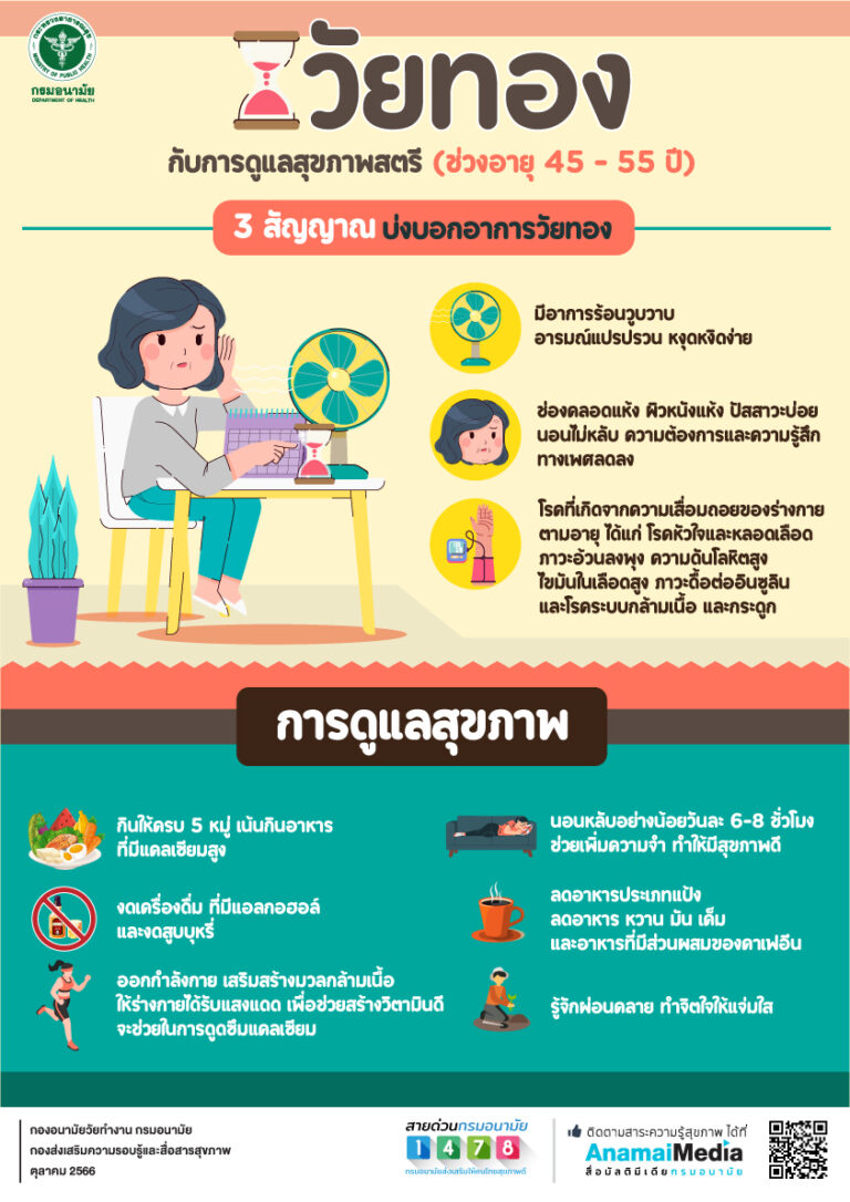 3 สัญญาณ บ่งบอกอาการวัยทอง