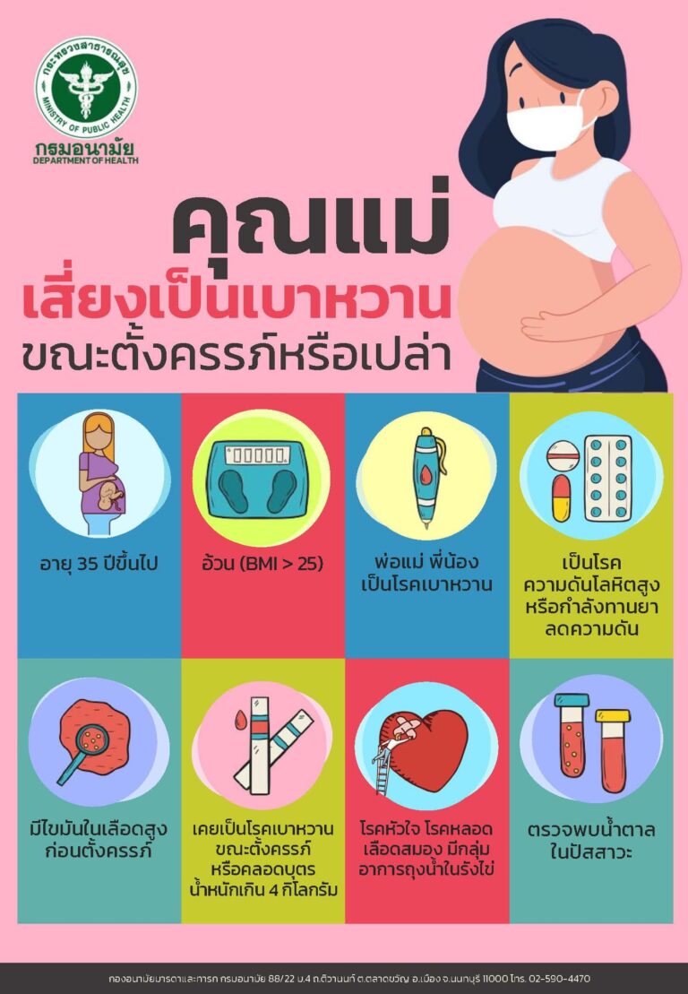 คุณแม่ เสี่ยงเป็นเบาหวาน ขณะตั้งครรภ์หรือเปล่า