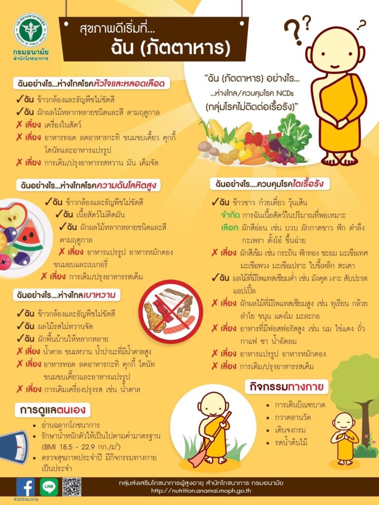 สุขภาพดีเริ่มต้นที่ ฉัน(ภัตตาหาร)